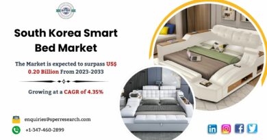 South Korea Smart Bed Market