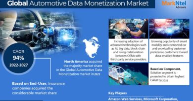 Automotive Data Monetization Market Anticipates 94% CAGR Growth by 2027, MarkNtel