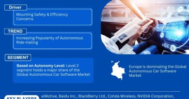 Autonomous Car Software Market