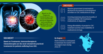 Strong Growth Ahead: China Colorectal Cancer Treatment Market Projects 3.5% CAGR Increase by 2027