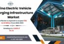 China Electric Vehicle Charging Infrastructure Market