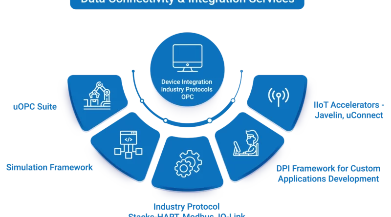 Data Integration Services