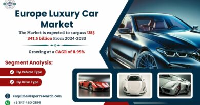 Europe Luxury Car Market