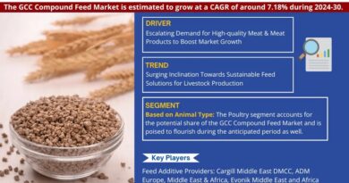 GCC Compound Feed Market