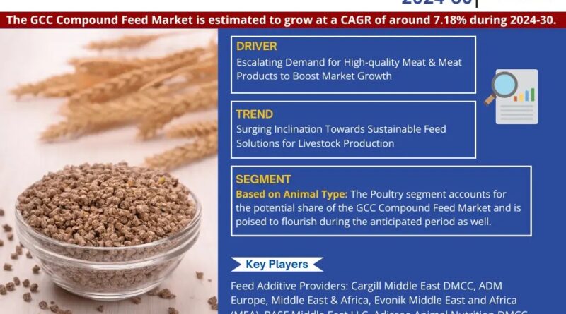 GCC Compound Feed Market