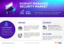 Strong Growth Ahead: Kuwait Managed Security Market Projects 3.0% CAGR Increase by 2027