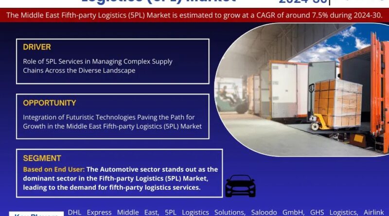 Middle East Fifth-party Logistics (5PL) Market