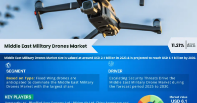 Surge in Demand: Middle East Military Drones Market Growth at 11.21% CAGR by 2030