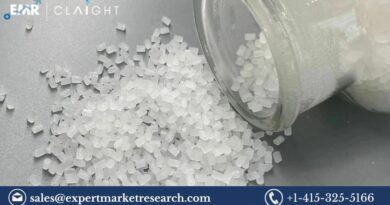 PVDF Resin Market