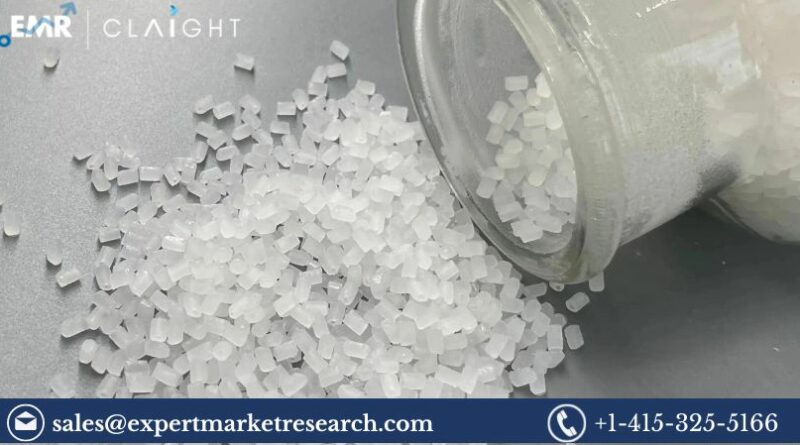 PVDF Resin Market