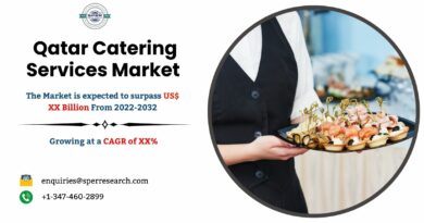 Qatar Catering Services Market