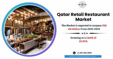 Qatar Retail Restaurant Market