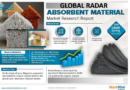 Strong Growth Ahead: Radar Absorbent Material Market Projects 19% CAGR Increase by 2027