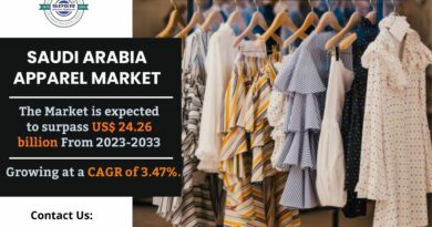 Saudi Arabia Apparel Market