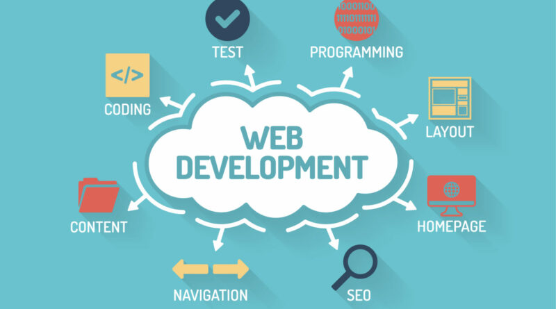 Website Development Course