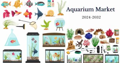 Aquarium Market Share, Growth Drivers, Size, Regional Analysis, and Future Forecast to 2032