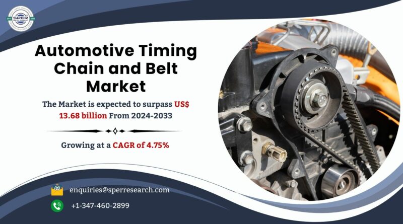 Automotive Timing Chain and Belt Market