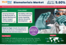 Surge in Demand: Biomaterials Market Growth at 5.60% CAGR by 2030