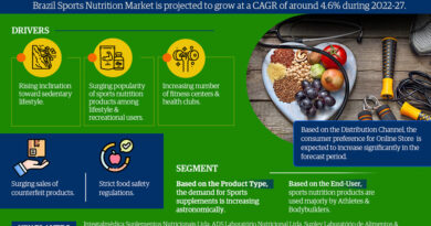 Brazil Sports Nutrition Market In-Depth Outlook Size, Share & Major Stakeholders