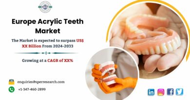 Europe Acrylic Teeth Market