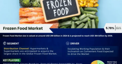 Innovations & Trends Within Frozen Food Market: What is Expected During 2025- 2030