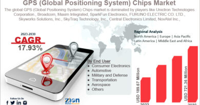 GPS (Global Positioning System) Chips Market