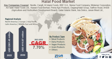 Halal Food Market