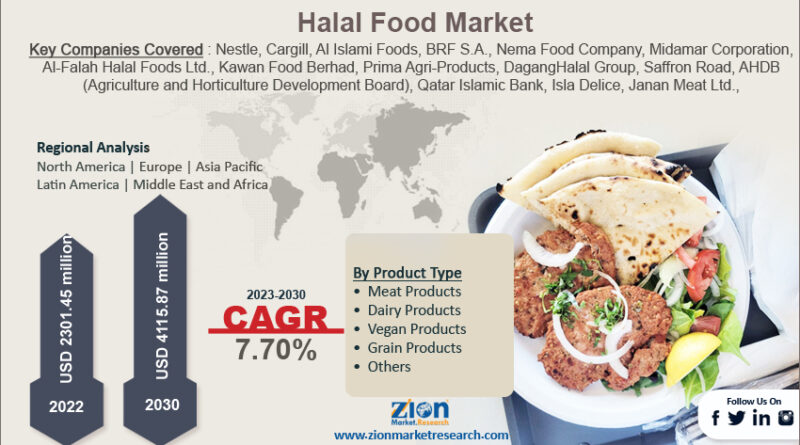 Halal Food Market