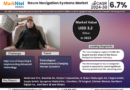 Neuro Navigation Systems Market In-Depth Outlook Size, Share & Major Stakeholders