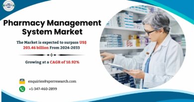 Pharmacy Management System Market