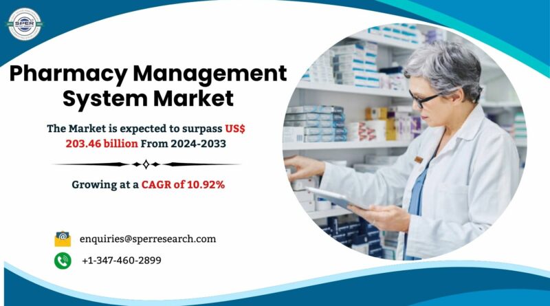 Pharmacy Management System Market