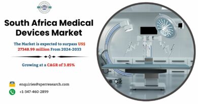 South Africa Healthcare Devices Market