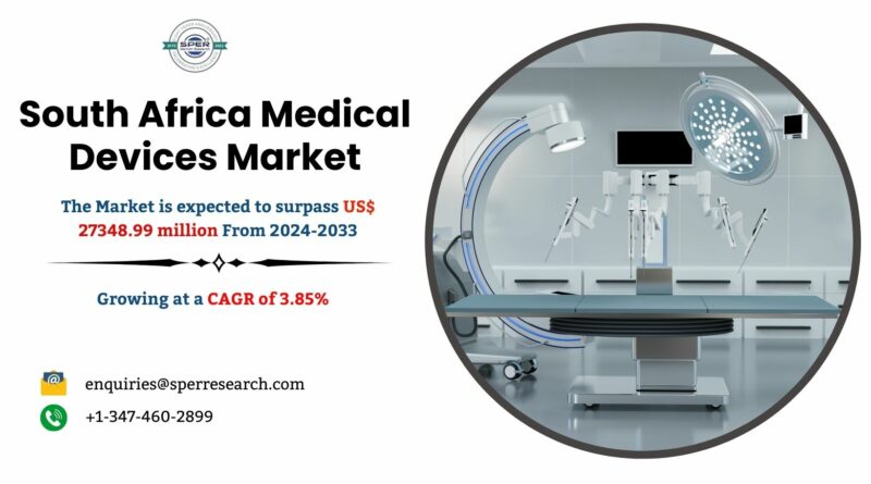 South Africa Healthcare Devices Market