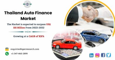 Thailand Auto Finance Market