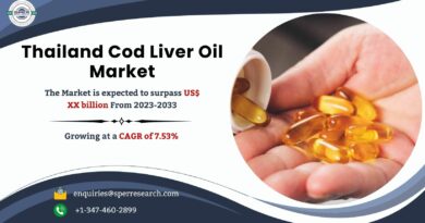 Thailand Cod Liver Oil Market