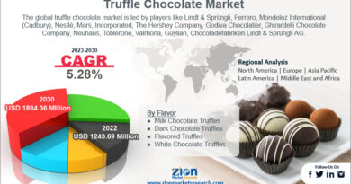 Truffle Chocolate Market