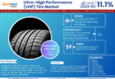 Innovations & Trends Within Ultra-High-Performance (UHP) Tire Market: What is Expected During 2024- 2030