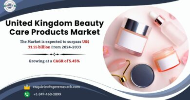 United Kingdom Beauty Care Products Market