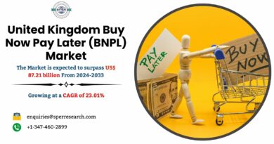 United Kingdom Buy Now Pay Later (BNPL) Market