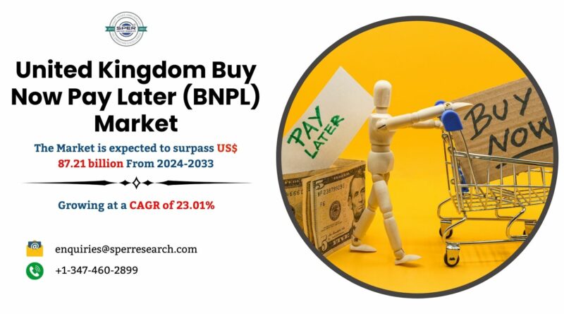 United Kingdom Buy Now Pay Later (BNPL) Market