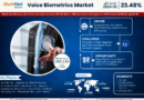 Voice Biometrics Market In-Depth Outlook Size, Share & Major Stakeholders