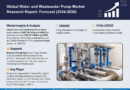 Innovations & Trends Within Water and Wastewater Pumps Market: What is Expected During 2024- 2030