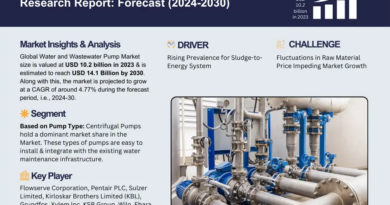 Innovations & Trends Within Water and Wastewater Pumps Market: What is Expected During 2024- 2030