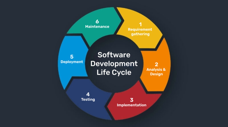 software development