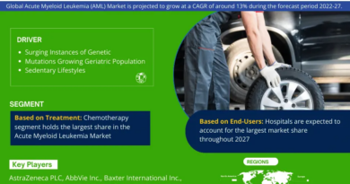 Acute Myeloid Leukemia Market In-Depth Outlook Size, Share & Major Stakeholders