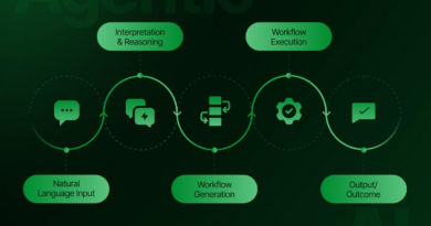 Governing Agentic AI Systems: Addressing Ethical Risk with AI Agents