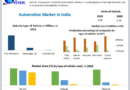 Automotive Market in India: Industry Analysis and Forecast (2024-2030)