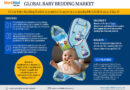 Baby Bedding Market In-Depth Outlook Size, Share & Major Stakeholders