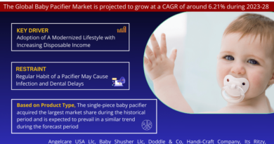 Baby Pacifier Market In-Depth Outlook Size, Share & Major Stakeholders