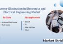 Future of the Battery Elimination in Electronics and Electrical Engineering Market: Size, Share, and Forecast to 2033